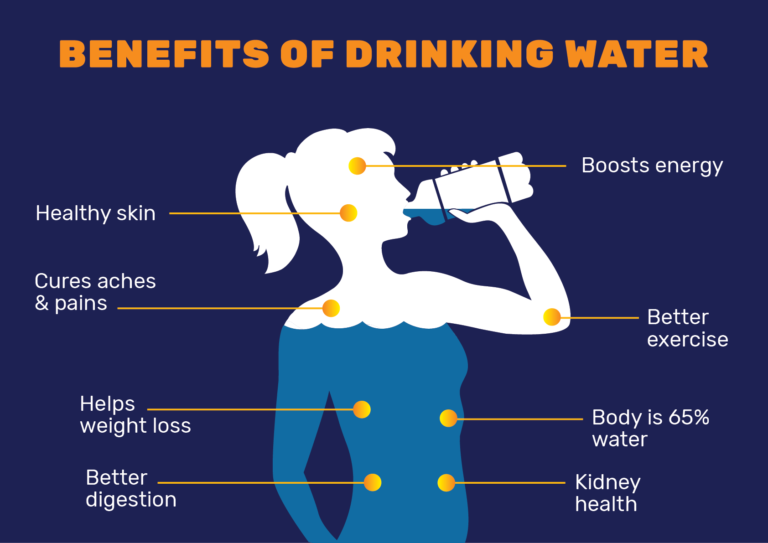 Benefits of drinking water infographic
