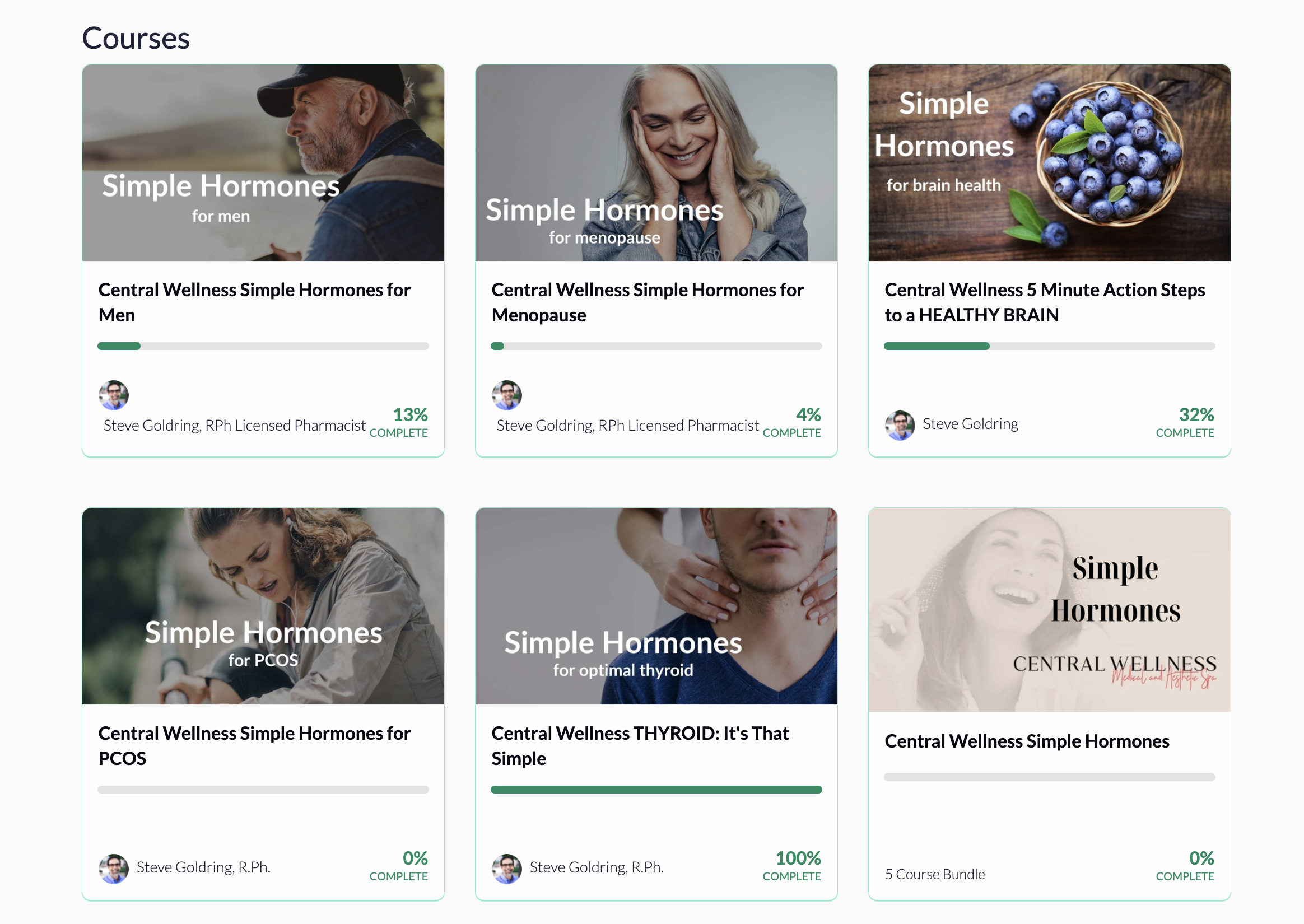 Simple Hormones Videos